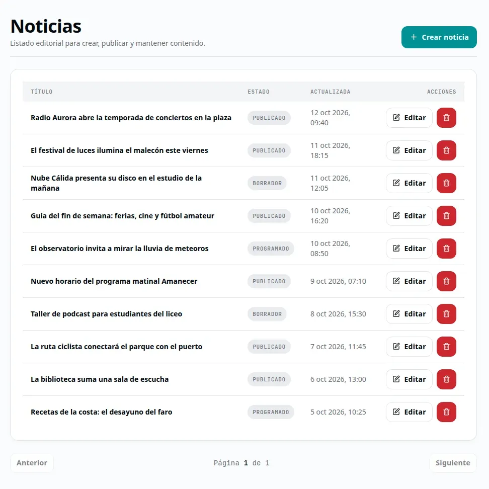 Listado de noticias del panel, con estados publicado, borrador y programado.